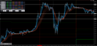 Chart GBPUSD, M5, 2024.05.02 10:33 UTC, Axiory Global Ltd., MetaTrader 5, Demo