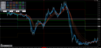 Chart GBPUSD, M5, 2024.05.02 10:13 UTC, Axiory Global Ltd., MetaTrader 5, Demo