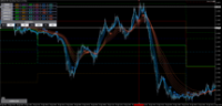 Chart GBPUSD, M5, 2024.05.02 10:14 UTC, Axiory Global Ltd., MetaTrader 5, Demo