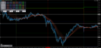 Chart GBPUSD, M5, 2024.05.02 10:15 UTC, Axiory Global Ltd., MetaTrader 5, Demo