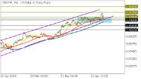 Chart USDCHF, H4, 2024.05.02 10:05 UTC, FBS Markets Inc., MetaTrader 5, Demo