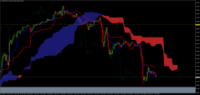 Chart USDCHF, M15, 2024.05.02 10:43 UTC, Raw Trading Ltd, MetaTrader 4, Real