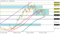 Chart XAUUSD, H4, 2024.05.02 10:27 UTC, FBS Markets Inc., MetaTrader 5, Demo
