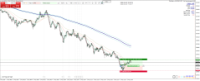 Chart XAUUSD, M1, 2024.05.02 09:58 UTC, Raw Trading Ltd, MetaTrader 4, Real