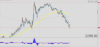 Chart XAUUSD, M5, 2024.05.02 10:08 UTC, Tradeslide Trading Tech Limited, MetaTrader 4, Real