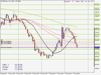 Chart XAUUSD.pro, H1, 2024.05.02 10:18 UTC, ACG Markets Ltd, MetaTrader 5, Demo