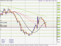 Chart XAUUSD.pro, H1, 2024.05.02 10:00 UTC, ACG Markets Ltd, MetaTrader 5, Demo