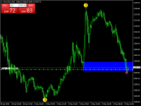 Chart XAUUSD.s, M15, 2024.05.02 10:52 UTC, Just Global Markets Ltd., MetaTrader 4, Demo