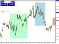 Chart AUDUSD, M5, 2024.05.02 12:20 UTC, Raw Trading Ltd, MetaTrader 4, Demo