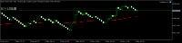 Chart Boom 500 Index, M5, 2024.05.02 12:51 UTC, Deriv.com Limited, MetaTrader 5, Demo