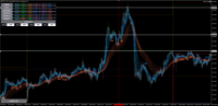 Chart GBPJPY, M5, 2024.05.02 11:53 UTC, Axiory Global Ltd., MetaTrader 5, Demo