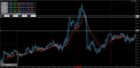 Chart GBPJPY, M5, 2024.05.02 11:54 UTC, Axiory Global Ltd., MetaTrader 5, Demo