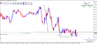 Chart GBPUSD, M6, 2024.05.02 12:17 UTC, IC Markets (EU) Ltd, MetaTrader 5, Demo