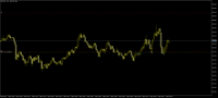 Chart XAUUSD+, M1, 2024.05.02 12:38 UTC, Vantage International Group Limited, MetaTrader 5, Demo