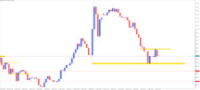 Chart XAUUSD, M30, 2024.05.02 12:34 UTC, Raw Trading Ltd, MetaTrader 5, Real