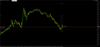 Chart XAUUSD., M5, 2024.05.02 11:39 UTC, Aron Markets Ltd, MetaTrader 5, Demo