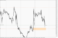 Chart EURUSD, M15, 2024.05.02 13:58 UTC, Propridge Capital Markets Limited, MetaTrader 5, Demo