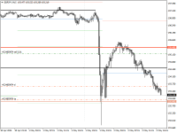 Chart GBPJPY, M15, 2024.05.02 13:36 UTC, Trade245 (Pty) Ltd, MetaTrader 4, Real