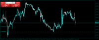 Chart GBPUSD.mic, M30, 2024.05.02 13:46 UTC, FBK Markets SA (Pty) Ltd, MetaTrader 4, Real