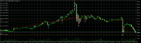 Chart NZDJPY, H1, 2024.05.02 14:01 UTC, Fusion Markets Pty Ltd, MetaTrader 5, Demo