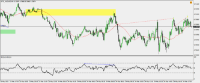 Chart !STD_AUDUSD, M5, 2024.05.02 13:34 UTC, Raw Trading Ltd, MetaTrader 4, Demo