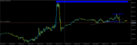 Chart US30, M5, 2024.05.02 13:37 UTC, Propridge Capital Markets Limited, MetaTrader 5, Demo