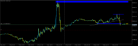 Chart US30, M5, 2024.05.02 13:45 UTC, Propridge Capital Markets Limited, MetaTrader 5, Demo