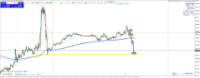 Chart US30, M5, 2024.05.02 14:10 UTC, Raw Trading Ltd, MetaTrader 4, Real