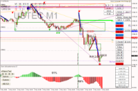 Chart USTEC, M1, 2024.05.02 13:52 UTC, Raw Trading Ltd, MetaTrader 4, Real
