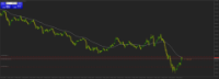 Chart XAUUSD@, M1, 2024.05.02 13:32 UTC, WM Markets Ltd, MetaTrader 4, Real