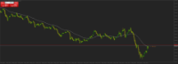 Chart XAUUSD@, M1, 2024.05.02 13:33 UTC, WM Markets Ltd, MetaTrader 4, Real