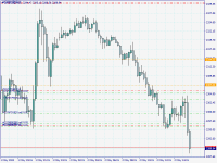 Chart XAUUSD, M15, 2024.05.02 13:11 UTC, FBS Markets Inc., MetaTrader 4, Real