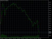 Chart XAUUSD, M15, 2024.05.02 13:20 UTC, FXTM, MetaTrader 5, Demo