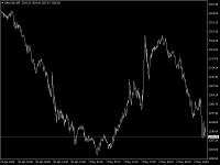 Chart XAUUSD, M5, 2024.05.02 14:13 UTC, CPT Markets (Pty) Ltd, MetaTrader 4, Demo
