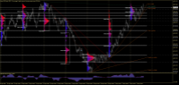 Chart Boom 500 Index, M15, 2024.05.02 14:45 UTC, Deriv.com Limited, MetaTrader 5, Demo