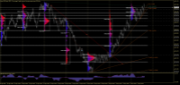 Chart Boom 500 Index, M15, 2024.05.02 14:41 UTC, Deriv.com Limited, MetaTrader 5, Demo