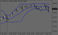 Chart CADCHF, H4, 2024.05.02 15:03 UTC, FBS Markets Inc., MetaTrader 4, Real