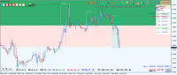 Chart EURCAD, H1, 2024.05.02 14:37 UTC, Raw Trading Ltd, MetaTrader 4, Demo