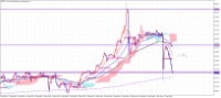 Chart GBPJPY, H1, 2024.05.02 14:45 UTC, Tradexfin Limited, MetaTrader 5, Real