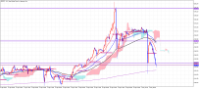 Chart GBPJPY, H1, 2024.05.02 14:36 UTC, Tradexfin Limited, MetaTrader 5, Real