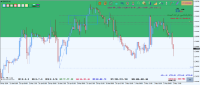 Chart GBPUSD, H1, 2024.05.02 14:29 UTC, Raw Trading Ltd, MetaTrader 4, Demo