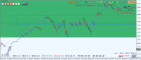Chart GBPUSD, M5, 2024.05.02 14:30 UTC, Raw Trading Ltd, MetaTrader 4, Demo