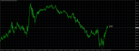 Chart GOLD, M5, 2024.05.02 15:11 UTC, Tradexfin Limited, MetaTrader 4, Real