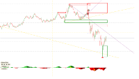 Chart US30, M1, 2024.05.02 14:19 UTC, Raw Trading Ltd, MetaTrader 4, Demo