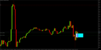 Chart US30, M15, 2024.05.02 14:53 UTC, Pepperstone Group Limited, MetaTrader 5, Real