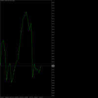 Chart USDInd, H4, 2024.05.02 14:32 UTC, Alpari, MetaTrader 4, Demo
