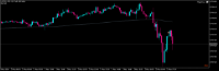 Chart USTEC, M5, 2024.05.02 14:43 UTC, Raw Trading Ltd, MetaTrader 5, Real