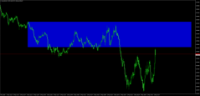 Chart XAUUSD, M1, 2024.05.02 14:20 UTC, Octa Markets Incorporated, MetaTrader 4, Demo