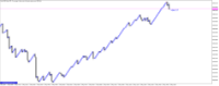 Chart Crash 1000 Index, M5, 2024.05.02 15:30 UTC, Deriv (SVG) LLC, MetaTrader 5, Real