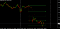 Chart GBPCHF, M5, 2024.05.02 15:58 UTC, Raw Trading Ltd, MetaTrader 4, Demo